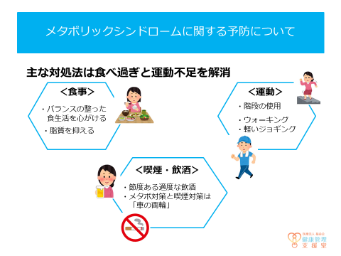 メタボに関する予防について | 産業医を大阪・神戸・京都でお探しなら【健康管理支援室】